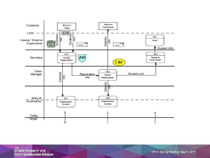 ORCA Spring Meeting: May 9, 2017 