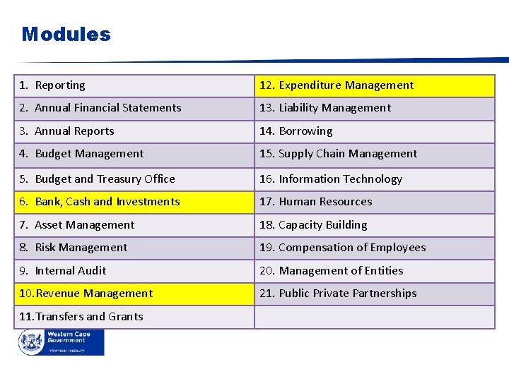 Modules 1. Reporting 12. Expenditure Management 2. Annual Financial Statements 13. Liability Management 3.