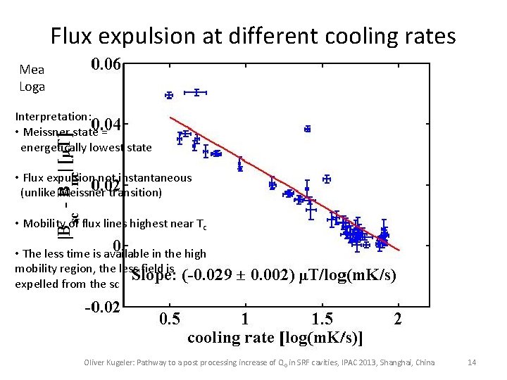 Flux expulsion at different cooling rates Measurement: Keep rod isothermal and cool through Tc