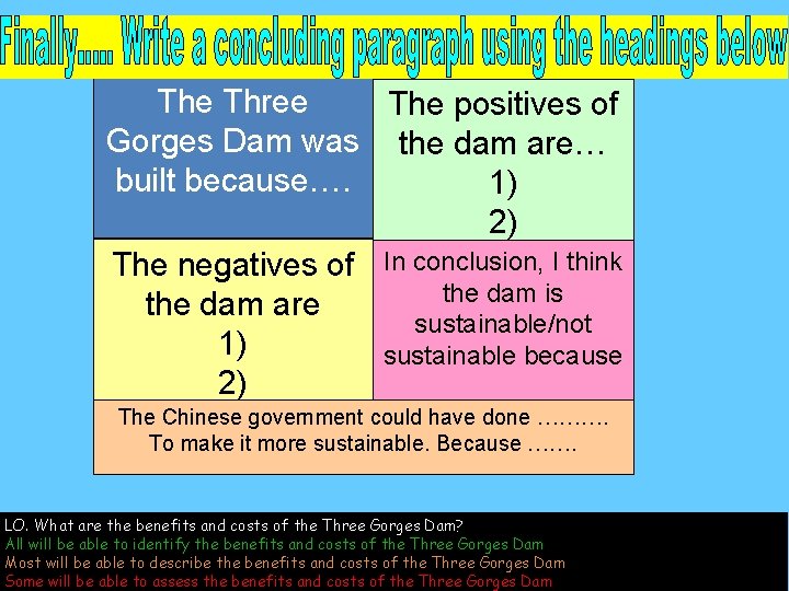 The Three The positives of Gorges Dam was the dam are… built because…. 1)