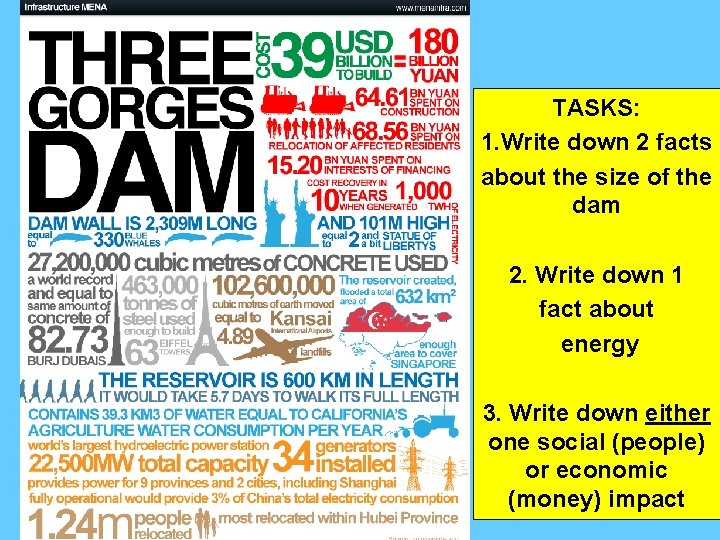 TASKS: 1. Write down 2 facts about the size of the dam 2. Write