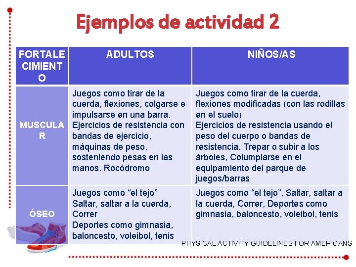 Ejemplos de actividad 2 FORTALE CIMIENT O ADULTOS NIÑOS/AS Juegos como tirar de la