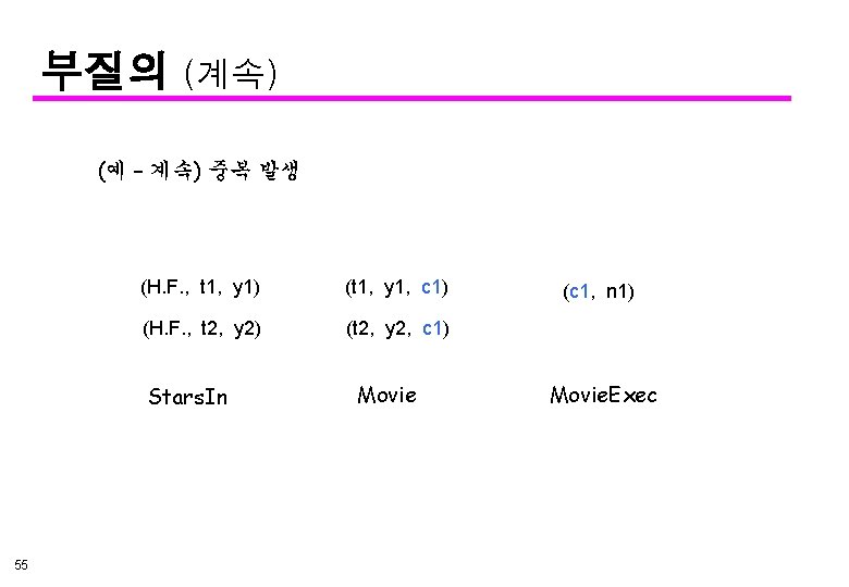 부질의 (계속) (예 – 계속) 중복 발생 (H. F. , t 1, y 1)