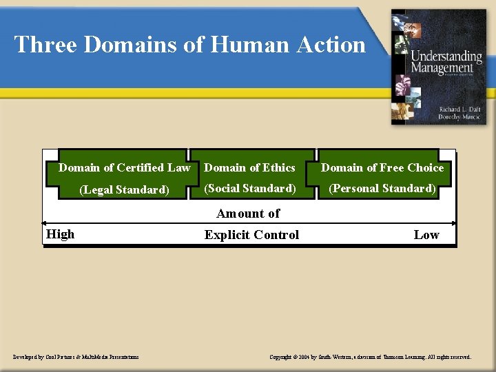 Three Domains of Human Action Domain of Certified Law Domain of Ethics Domain of