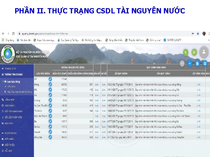 PHẦN II. THỰC TRẠNG CSDL TÀI NGUYÊN NƯỚC 