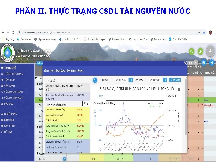 PHẦN II. THỰC TRẠNG CSDL TÀI NGUYÊN NƯỚC 