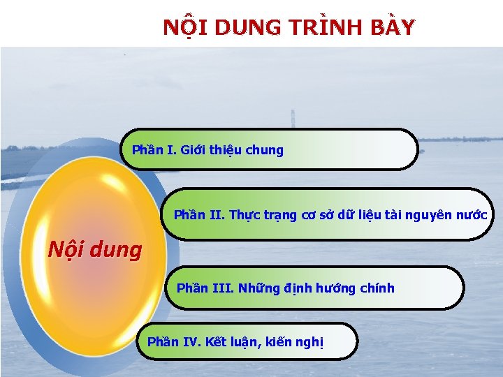 NỘI DUNG TRÌNH BÀY Phần I. Giới thiệu chung Phần II. Thực trạng cơ