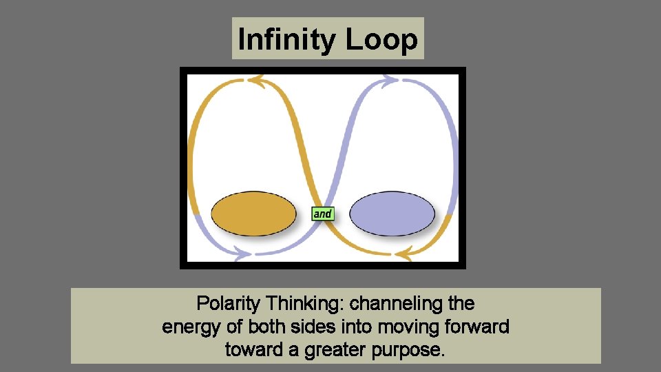 Infinity Loop Polarity Thinking: channeling the energy of both sides into moving forward toward