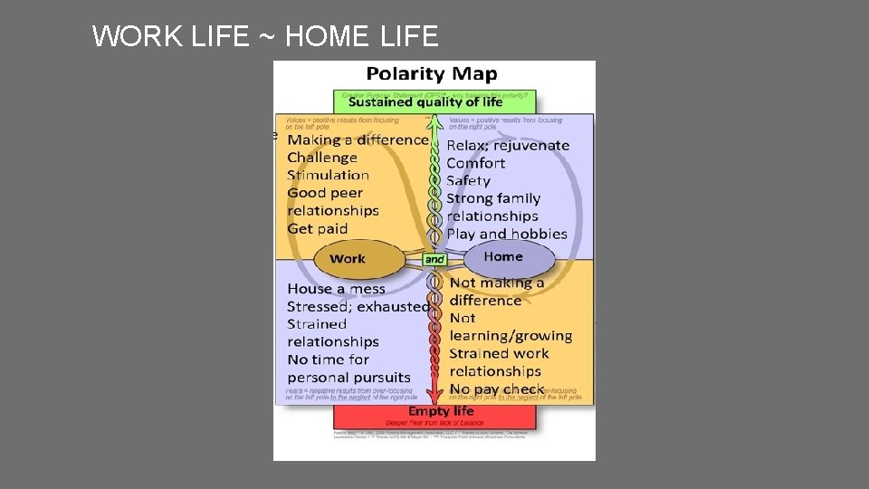 WORK LIFE ~ HOME LIFE 