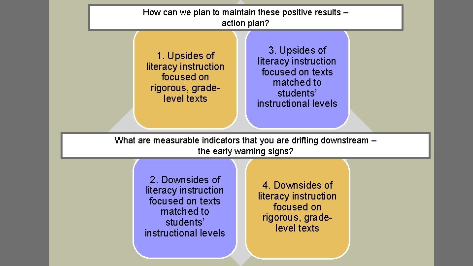 How can we plan to maintain these positive results – action plan? 1. Upsides