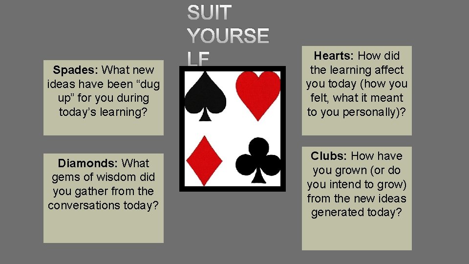 Spades: What new ideas have been “dug up” for you during today’s learning? Diamonds: