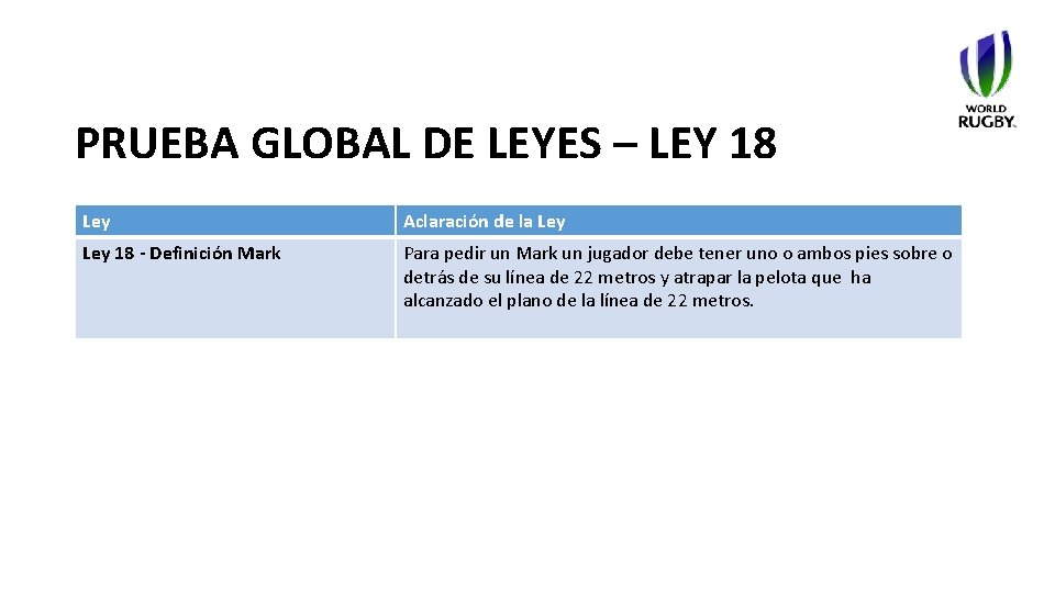 PRUEBA GLOBAL DE LEYES – LEY 18 Ley Aclaración de la Ley 18 -