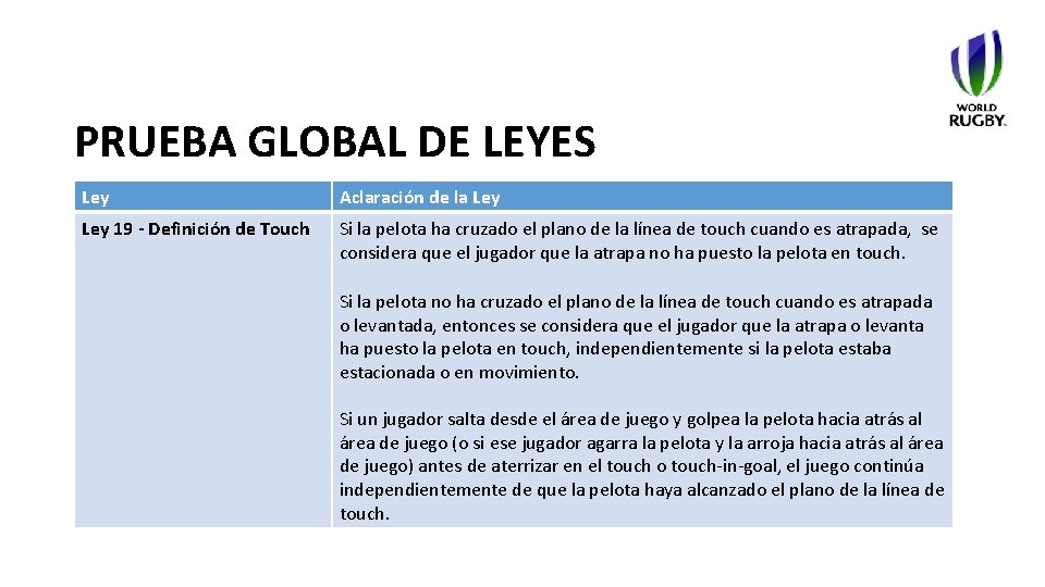 PRUEBA GLOBAL DE LEYES Ley Aclaración de la Ley 19 - Definición de Touch
