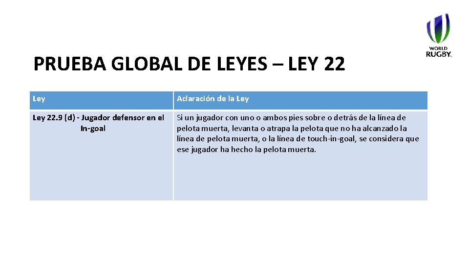 PRUEBA GLOBAL DE LEYES – LEY 22 Ley Aclaración de la Ley 22. 9