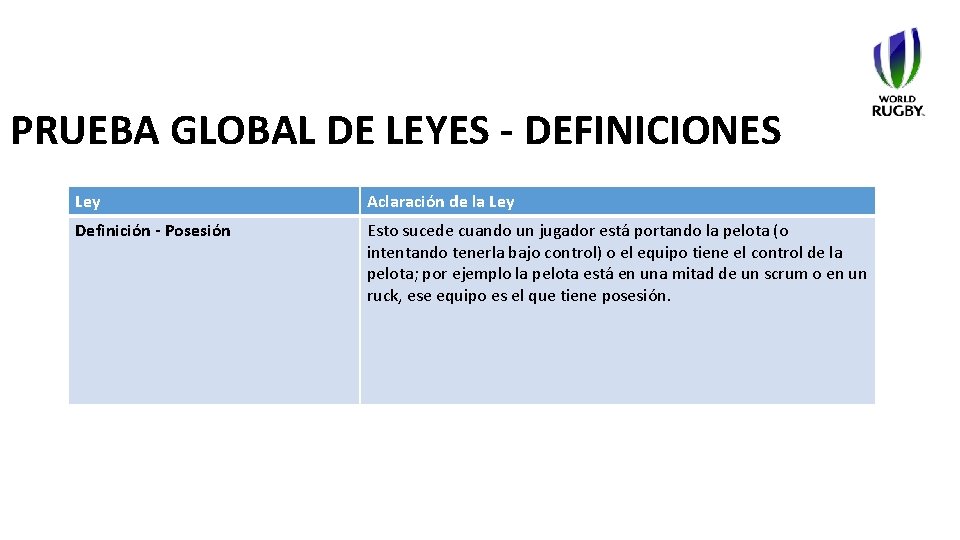 PRUEBA GLOBAL DE LEYES - DEFINICIONES Ley Aclaración de la Ley Definición - Posesión