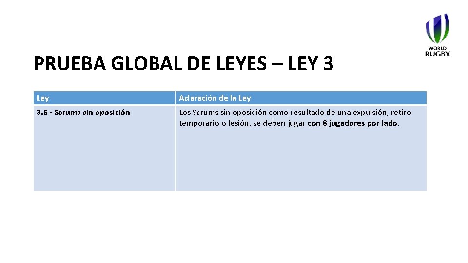 PRUEBA GLOBAL DE LEYES – LEY 3 Ley Aclaración de la Ley 3. 6