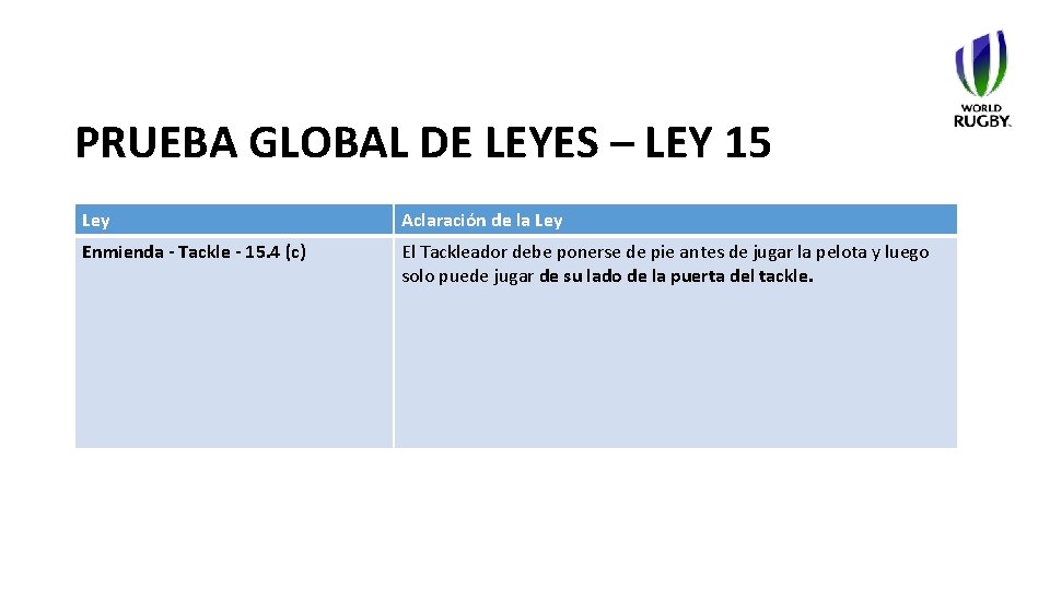 PRUEBA GLOBAL DE LEYES – LEY 15 Ley Aclaración de la Ley Enmienda -