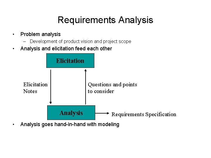 Requirements Analysis • Problem analysis – Development of product vision and project scope •
