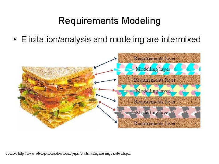 Requirements Modeling • Elicitation/analysis and modeling are intermixed Source: http: //www. telelogic. com/download/paper/Systems. Engineering.