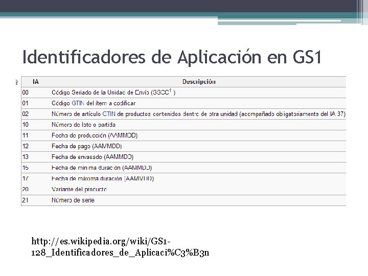 Identificadores de Aplicación en GS 1 128 http: //es. wikipedia. org/wiki/GS 1128_Identificadores_de_Aplicaci%C 3%B 3