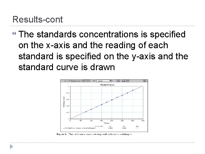 Results-cont The standards concentrations is specified on the x-axis and the reading of each