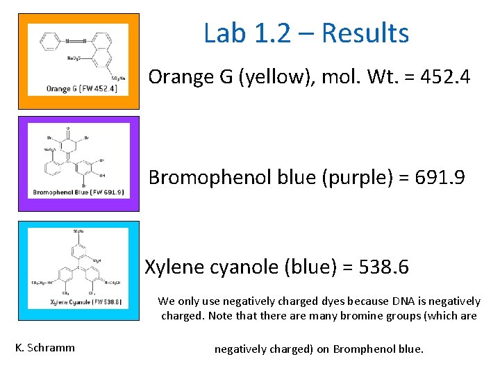 Lab 1. 2 – Results Orange G (yellow), mol. Wt. = 452. 4 Bromophenol