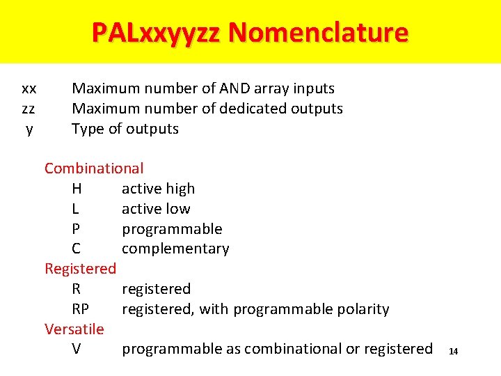 PALxxyyzz Nomenclature xx zz y Maximum number of AND array inputs Maximum number of