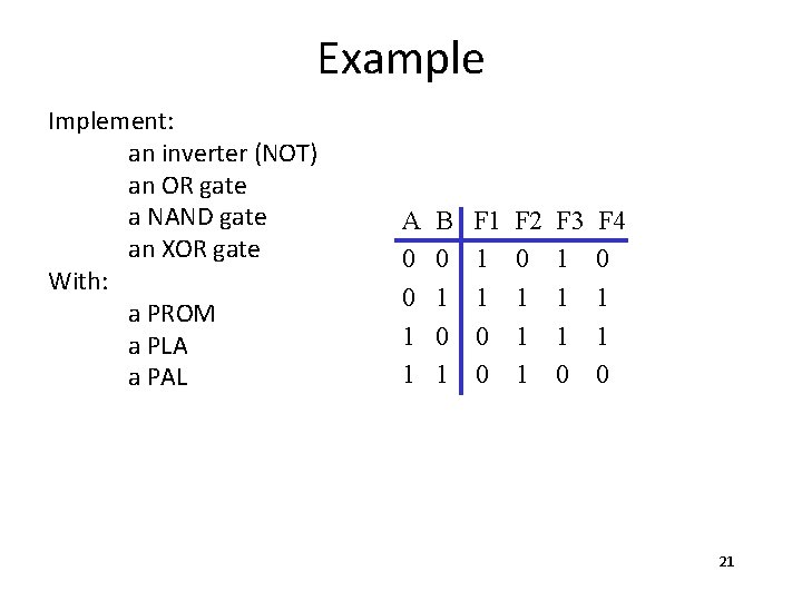 Example Implement: an inverter (NOT) an OR gate a NAND gate an XOR gate Example Implement: an inverter (NOT) an OR gate a NAND gate an XOR gate