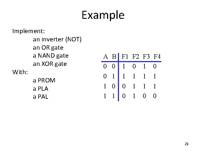 Example Implement: an inverter (NOT) an OR gate a NAND gate an XOR gate