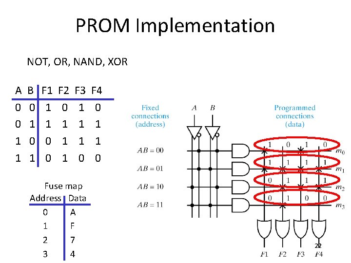 PROM Implementation NOT, OR, NAND, XOR A 0 0 1 1 B 0 1
