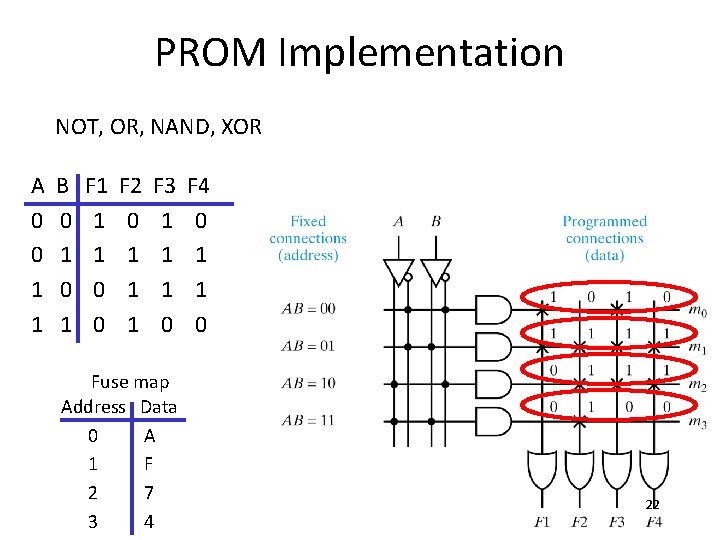 PROM Implementation NOT, OR, NAND, XOR A 0 0 1 1 B 0 1 PROM Implementation NOT, OR, NAND, XOR A 0 0 1 1 B 0 1