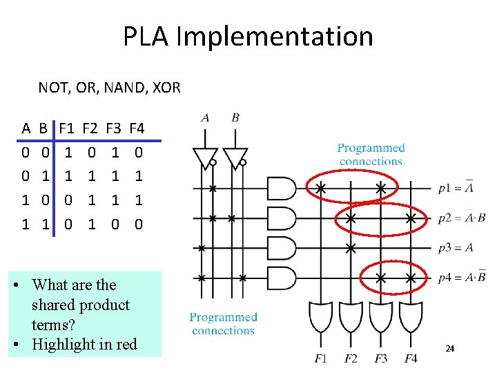 PLA Implementation NOT, OR, NAND, XOR A 0 0 1 1 B 0 1 PLA Implementation NOT, OR, NAND, XOR A 0 0 1 1 B 0 1