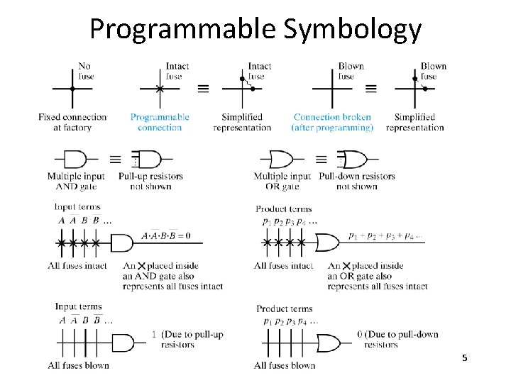 Programmable Symbology 5 Programmable Symbology 5