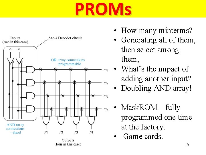 PROMs • How many minterms? • Generating all of them, then select among them,