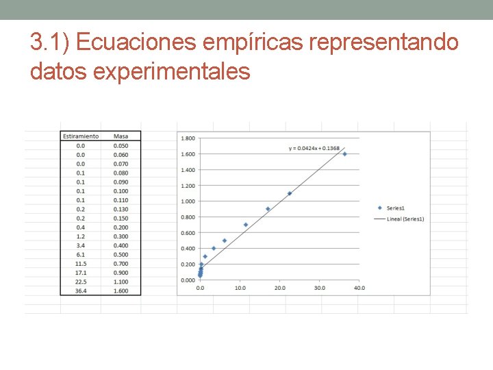 3. 1) Ecuaciones empíricas representando datos experimentales 