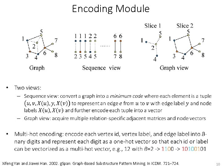 Encoding Module • Xifeng Yan and Jiawei Han. 2002. g. Span: Graph-Based Substructure Pattern