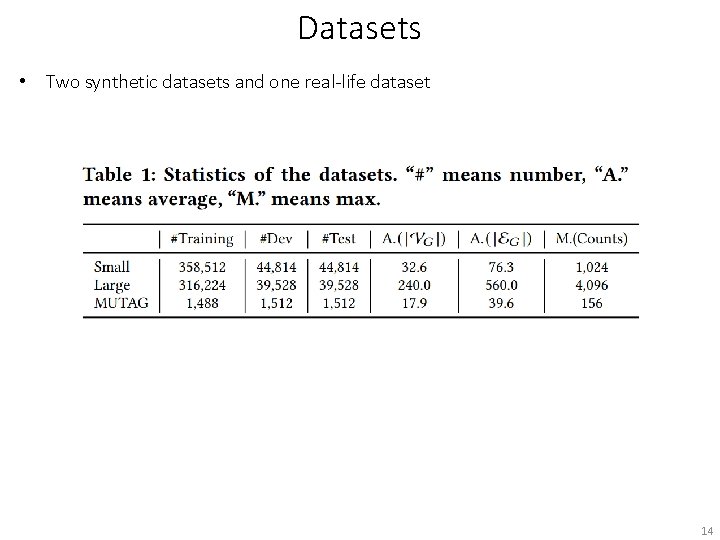 Datasets • Two synthetic datasets and one real-life dataset 14 