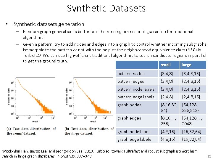 Synthetic Datasets • Synthetic datasets generation – Random graph generation is better, but the