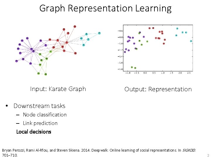 Graph Representation Learning Input: Karate Graph Output: Representation • Downstream tasks – Node classification