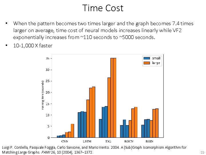 Time Cost • When the pattern becomes two times larger and the graph becomes