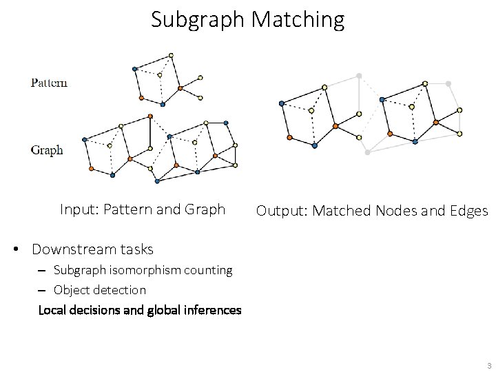 Subgraph Matching Input: Pattern and Graph Output: Matched Nodes and Edges • Downstream tasks