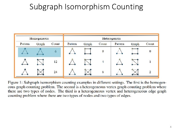 Subgraph Isomorphism Counting 4 