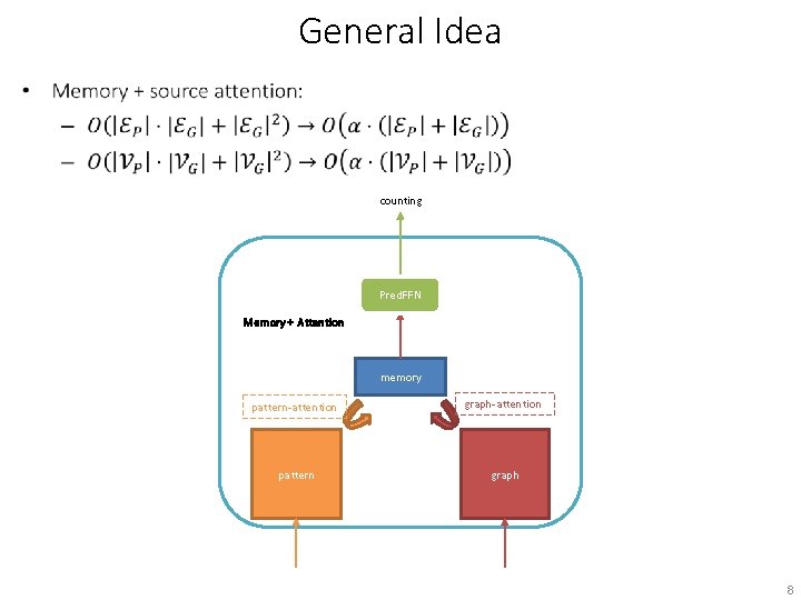 General Idea • counting Pred. FFN Memory + Attention memory pattern-attention graph-attention pattern graph