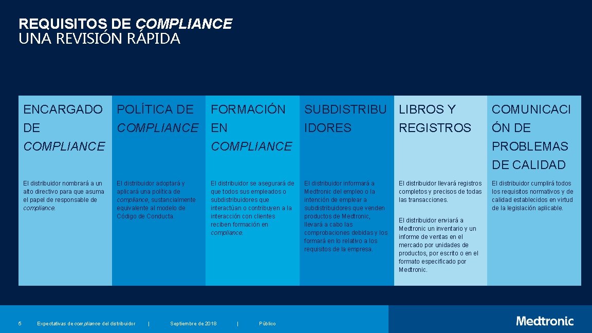 REQUISITOS DE COMPLIANCE UNA REVISIÓN RÁPIDA 5 ENCARGADO POLÍTICA DE FORMACIÓN SUBDISTRIBU LIBROS Y