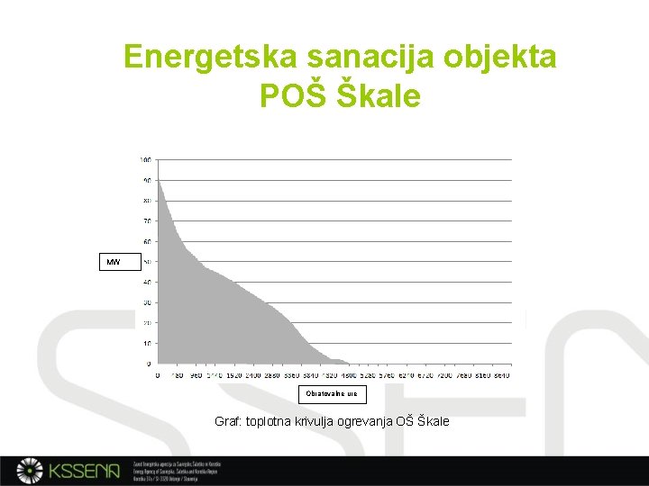 Energetska sanacija objekta POŠ Škale MW Obratovalne ure Graf: toplotna krivulja ogrevanja OŠ Škale