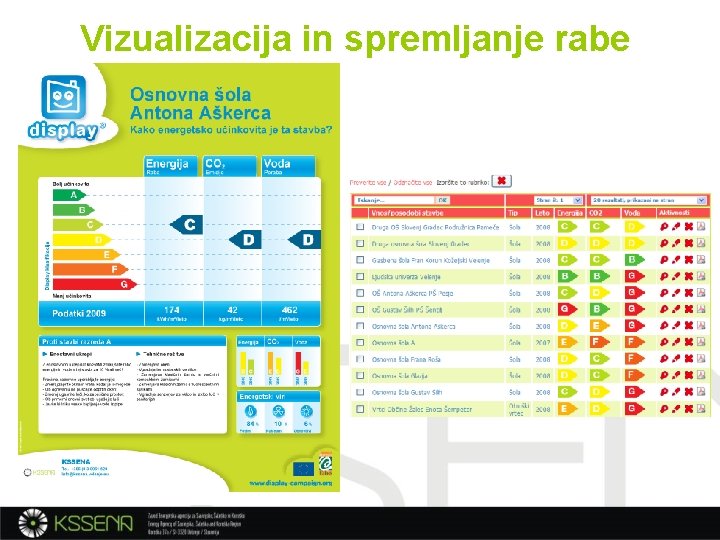 Vizualizacija in spremljanje rabe 