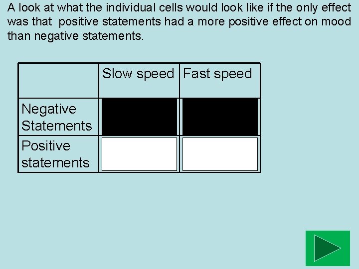 A look at what the individual cells would look like if the only effect