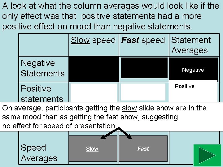 A look at what the column averages would look like if the only effect