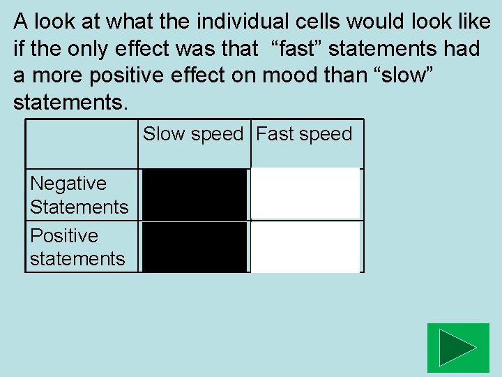 A look at what the individual cells would look like if the only effect