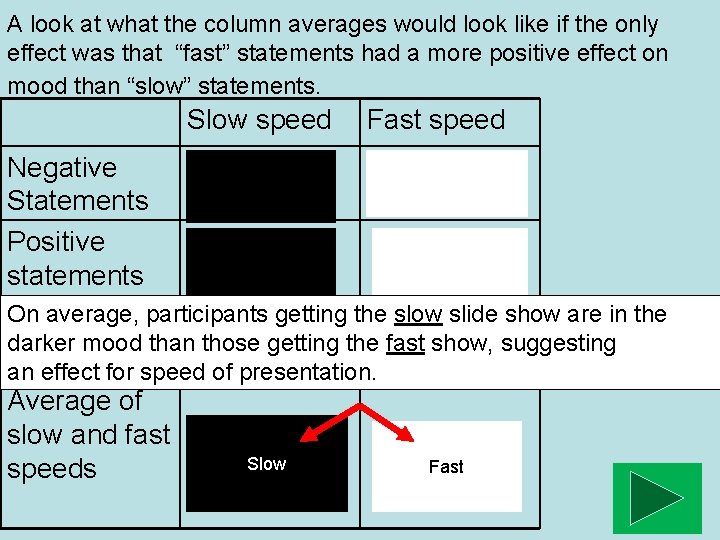 A look at what the column averages would look like if the only effect